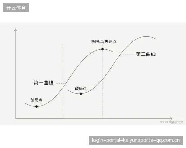 莱奥已不迷茫？新位置开发他第二成长曲线